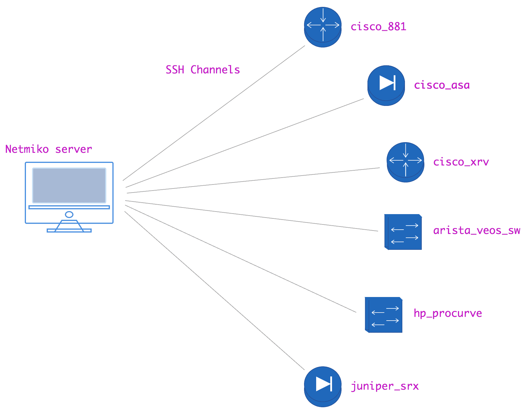 Netmiko. Network monitoring Tool. Сетевое администрирование. Полезные внешние модули для фотошопа.