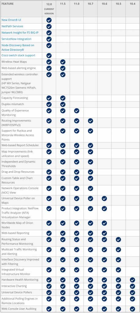 solarwinds network performance monitor costs r