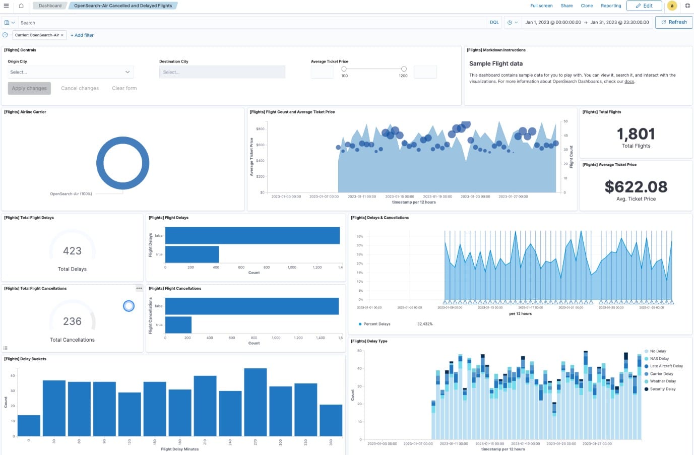 opensearch dashboard