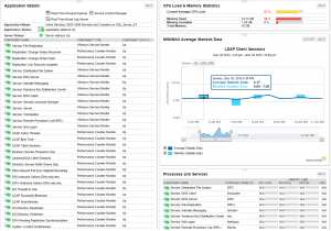 top 10 enterprise active directory tools network management applications monitoring tools