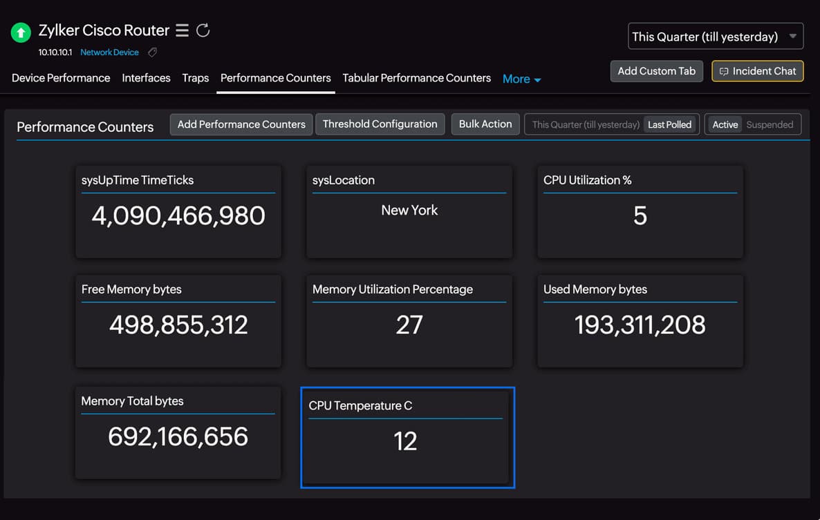 Site24x7 CPU temperature monitoring dashboard