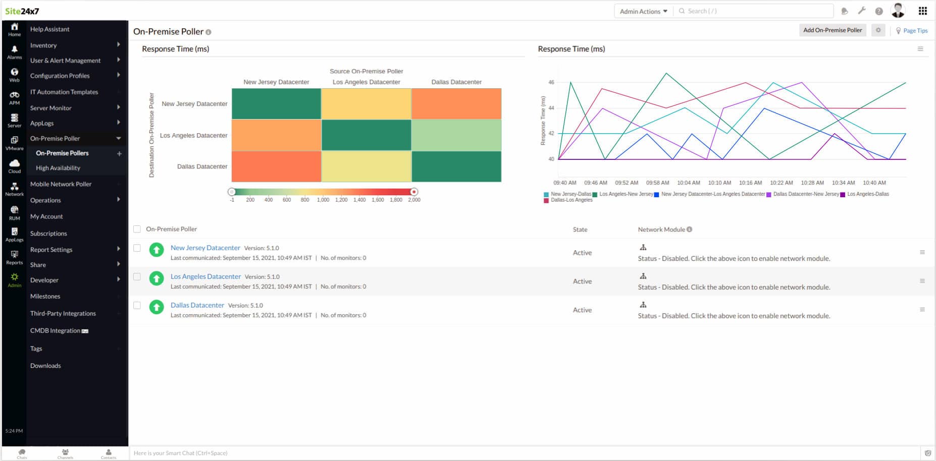 Site24x7 Latency Dashboard displaying a heatmap of response-time latency between on-premise pollers