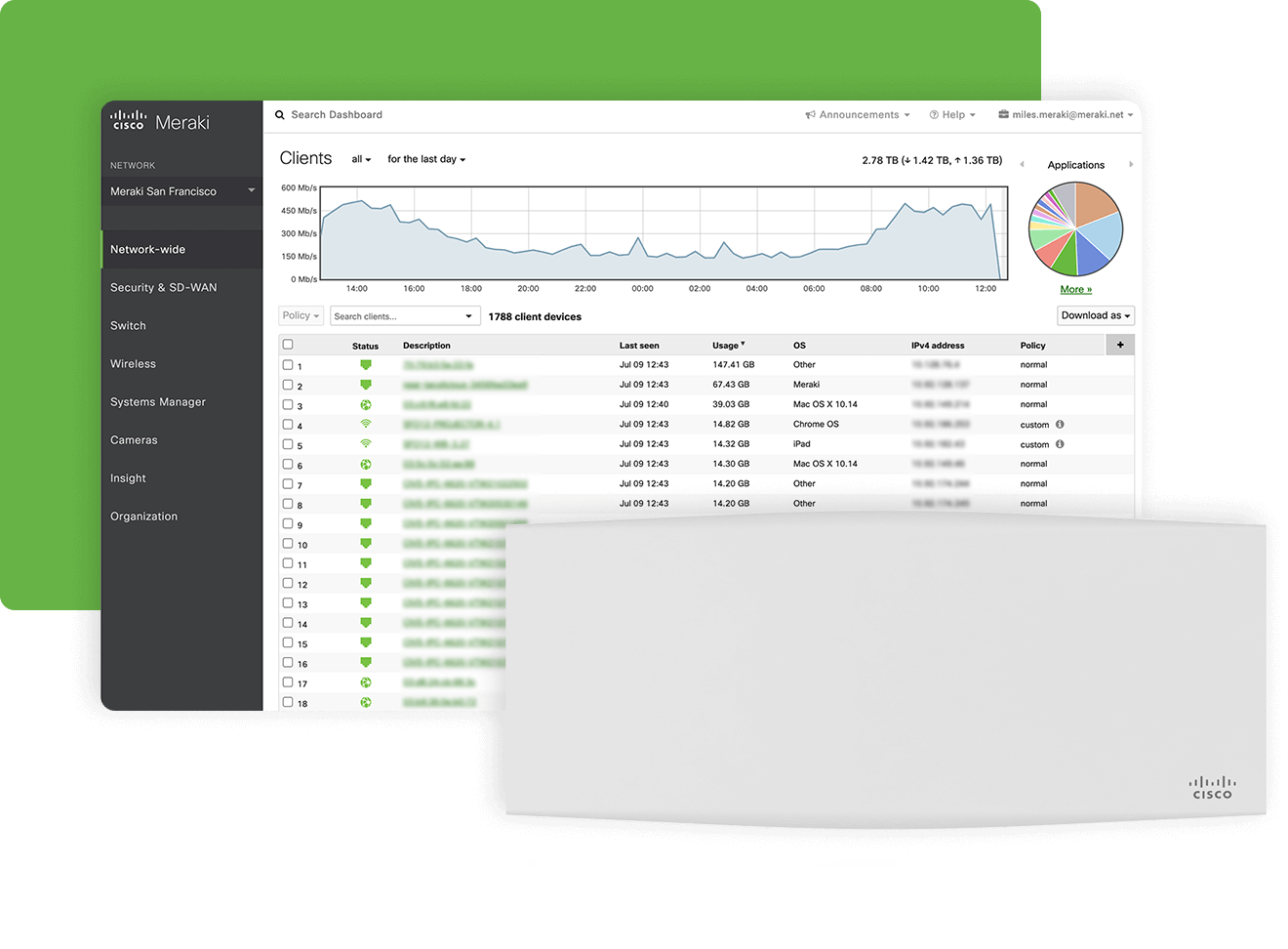 Cisco Meraki
