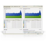 solarwinds netflow analyzer