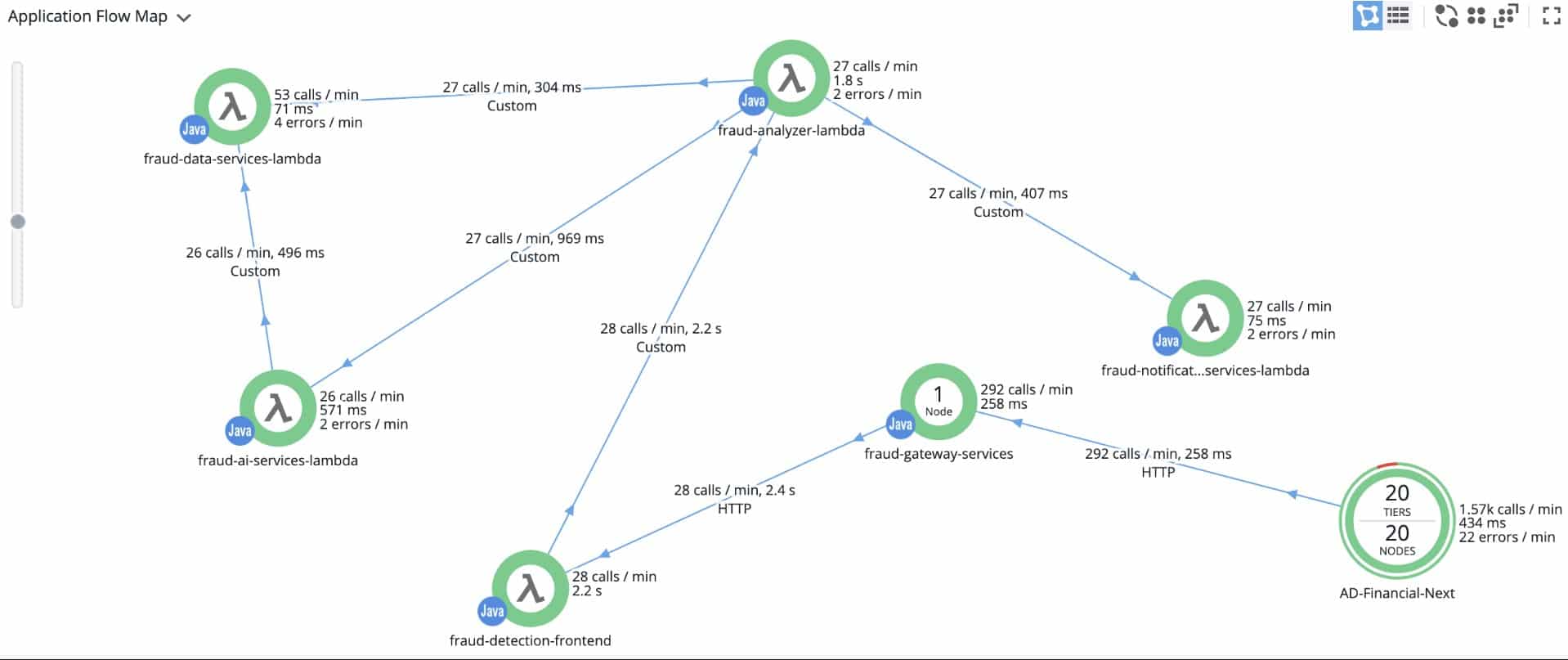 Splunk AppDynamics