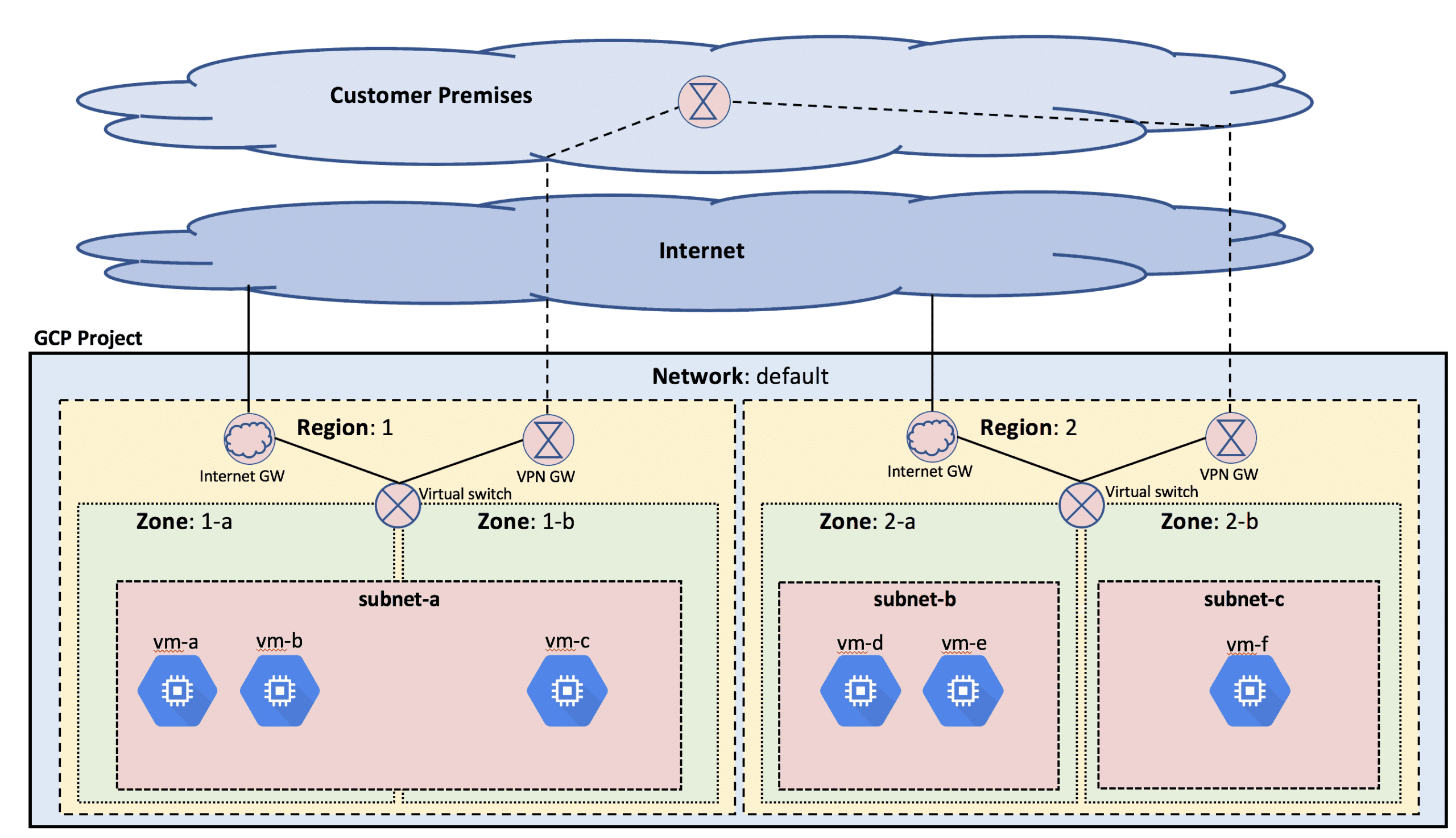 Ip Subnet Breakdown Chart