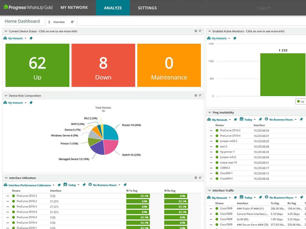 WhatsUp Gold Azure Monitoring Dashboard