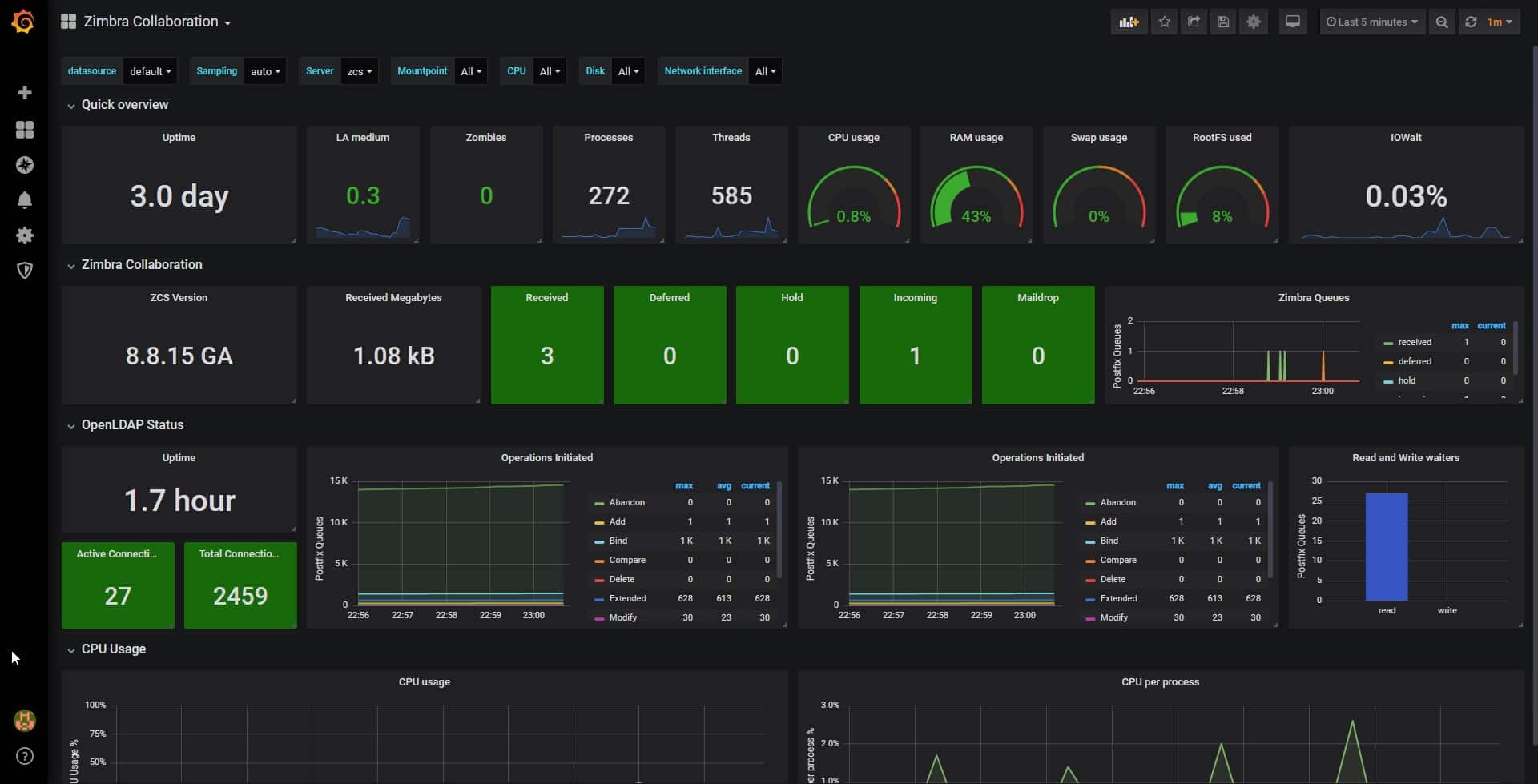 Grafana